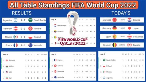 football world cup 2022 results